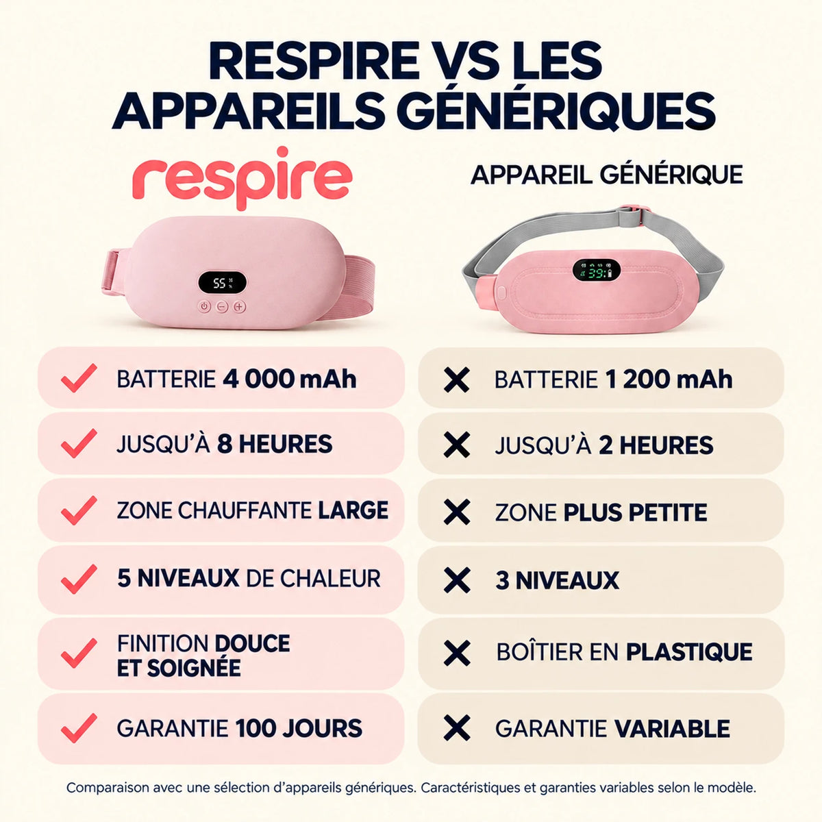 Respire — comparison-gallery